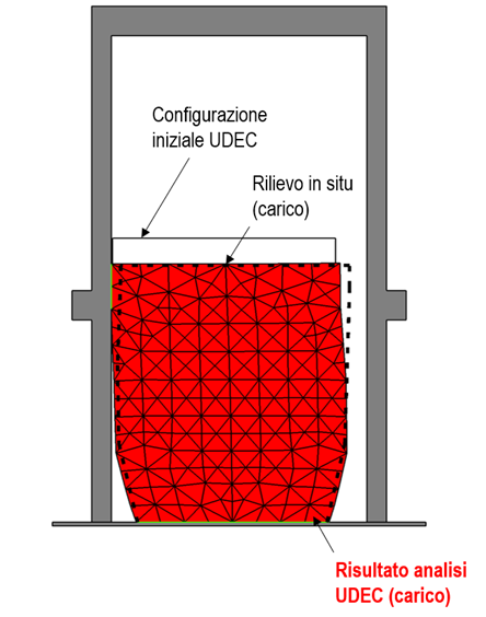 Modellazione numerica delle modalità di deposizione dei big bag presso la discarica di Arzignano
